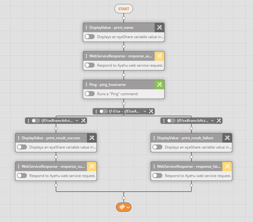 Bidirectional Workflow